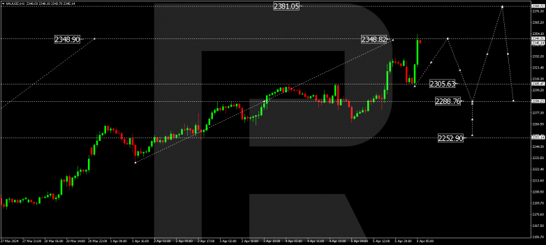Technical Analysis & Forecast 08.04.2024 GOLD