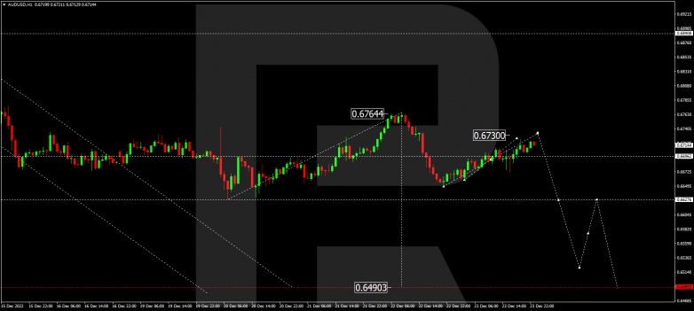 Forex Technical Analysis & Forecast 26.12.2022 AUDUSD