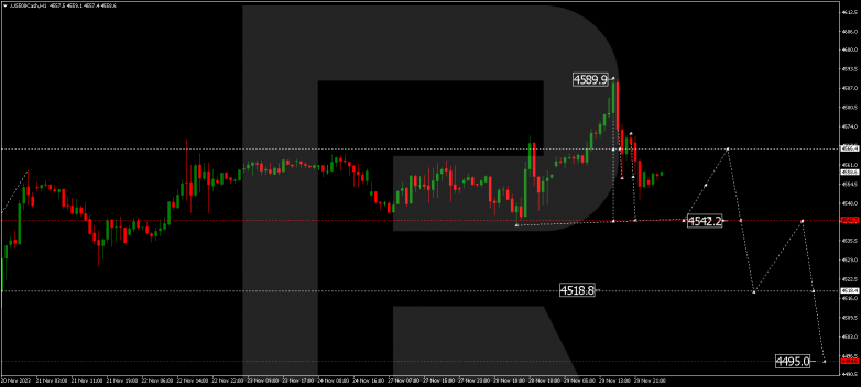 Technical Analysis & Forecast 30.11.2023 S&P 500