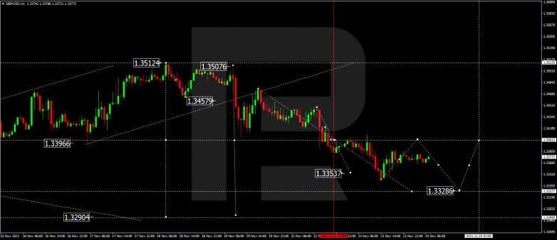 GBPUSD