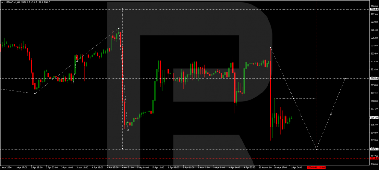 Technical Analysis & Forecast 11.04.2024 S&P 500