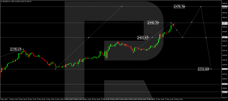 Technical Analysis & Forecast 20.05.2024 XAUUSD