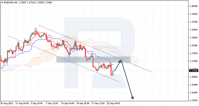 Ichimoku Cloud Analysis 23.09.2021 EURUSD