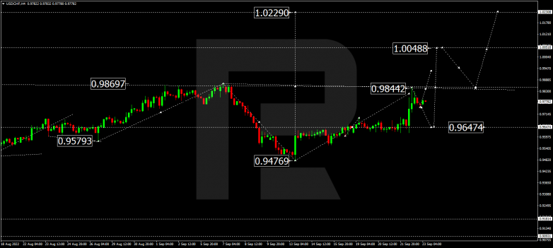 USDCHF