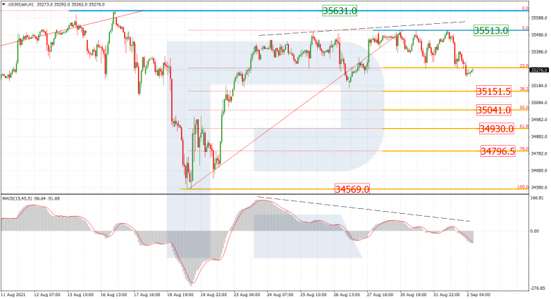 Fibonacci Retracements Analysis 02.09.2021 DJI_H1