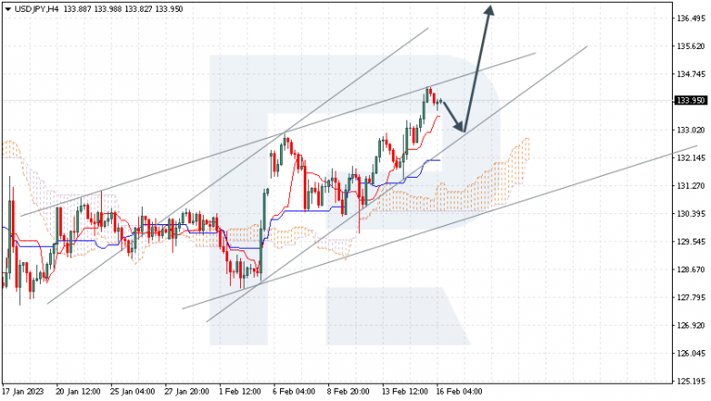 USDJPY