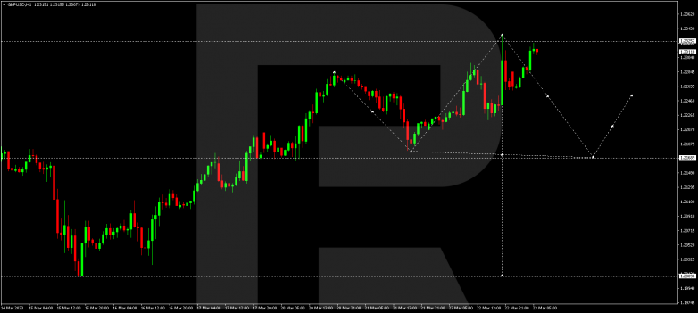 Technical Analysis & Forecast 23.03.2023 GBPUSD