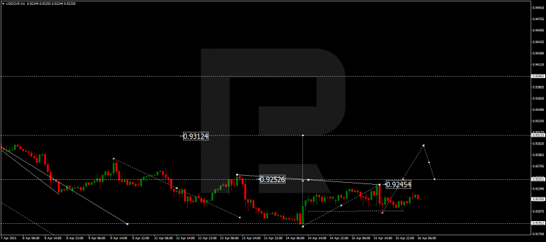 USDCHF