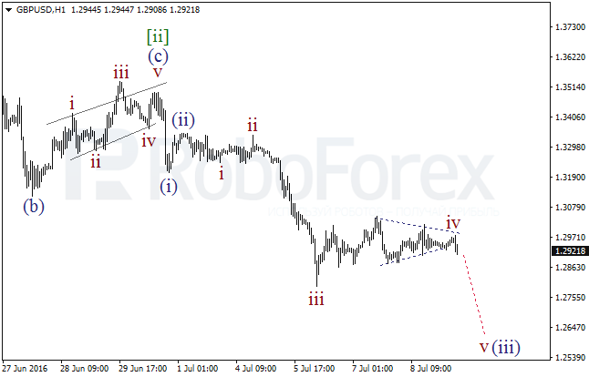 Wave analysis of main currency pairs ( Daily charts) on 11.07.2016