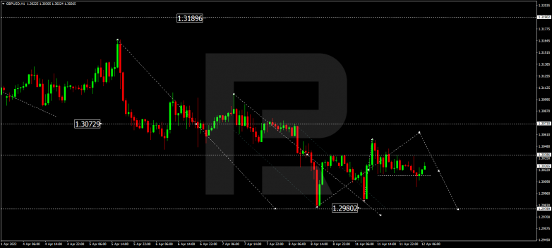 GBPUSD