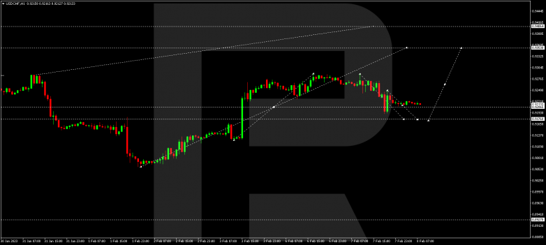 USDCHF