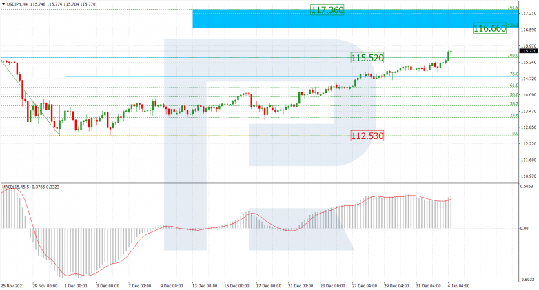 USDJPY_H4