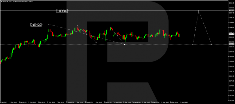 Technical Analysis & Forecast 13.09.2023 USDCHF