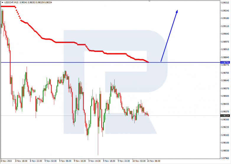 Murrey Math Lines 10.11.2022 USDCHF_M15