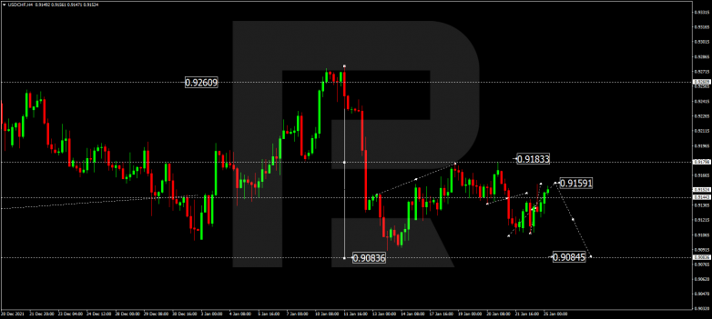 USDCHF