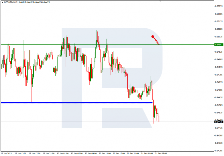 NZDUSD_M15