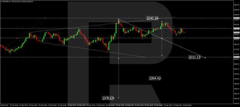 Technical Analysis & Forecast 28.02.2024GOLD