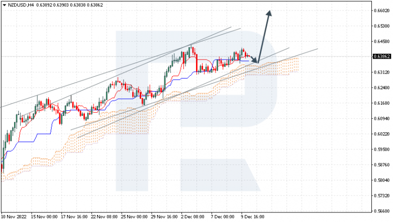 Ichimoku Cloud Analysis 12.12.2022 NZDUSD