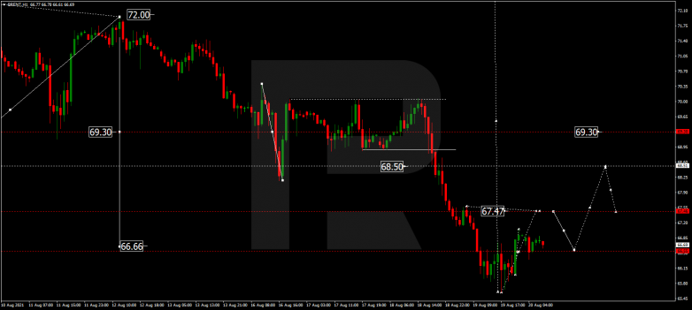 Forex Technical Analysis & Forecast 20.08.2021 BRENT