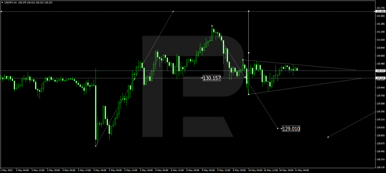 Forex Technical Analysis & Forecast 11.05.2022 USDJPY