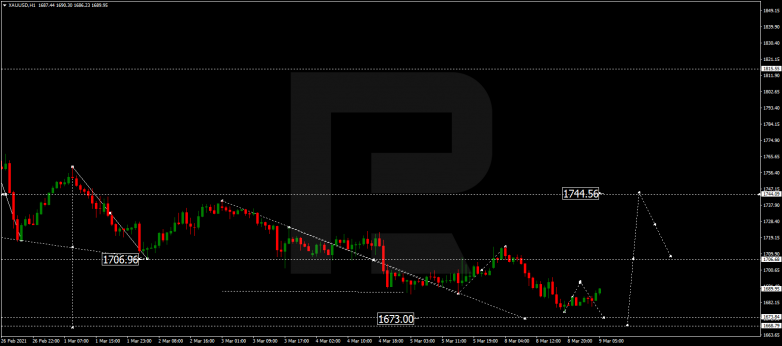 Forex Technical Analysis & Forecast 09.03.2021 GOLD