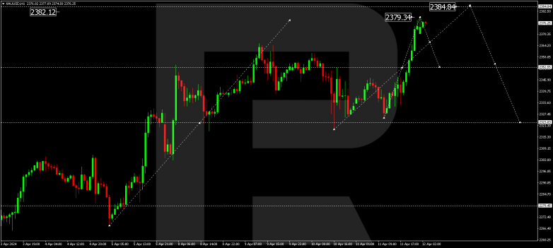 Technical Analysis & Forecast 12.04.2024 GOLD