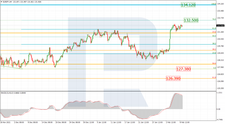 EURJPY_H4