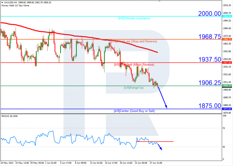 Murrey Math Lines 29.06.2023 Gold_H4