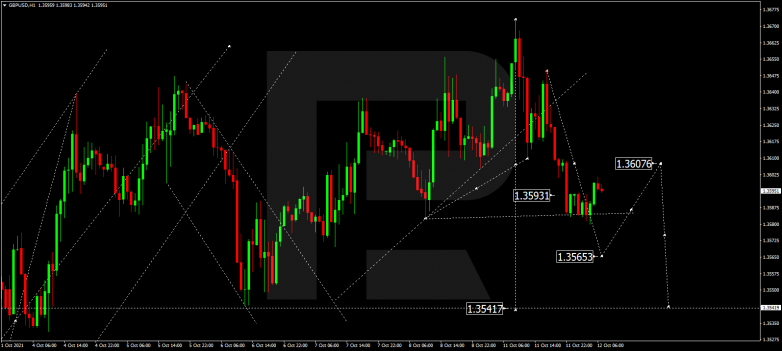 Forex Technical Analysis & Forecast 12.10.2021 GBPUSD