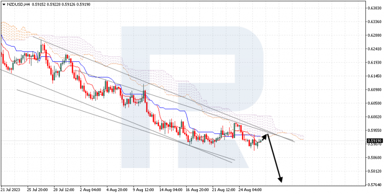 Ichimoku Cloud Analysis 28.08.2023 NZDUSD