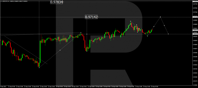 USDCHF