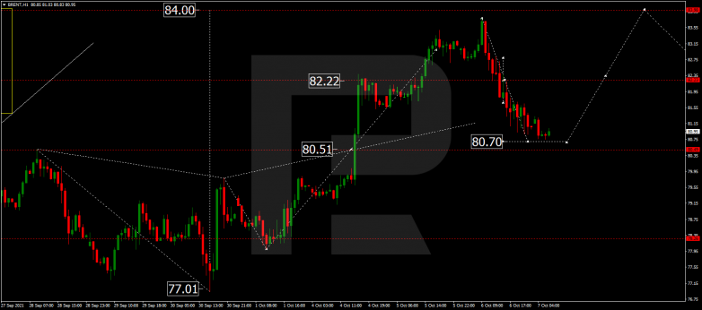 Forex Technical Analysis & Forecast 07.10.2021 BRENT