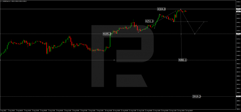 Forex Technical Analysis & Forecast 16.08.2022 S&P 500