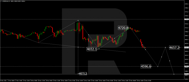 S&P 500