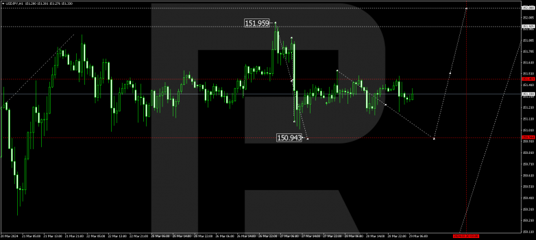 Technical Analysis & Forecast 29.03.2024 USDJPY