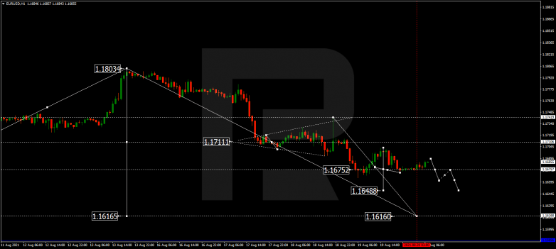 Forex Technical Analysis & Forecast 20.08.2021 EURUSD