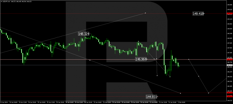 Technical Analysis & Forecast 01.02.2024 USDJPY