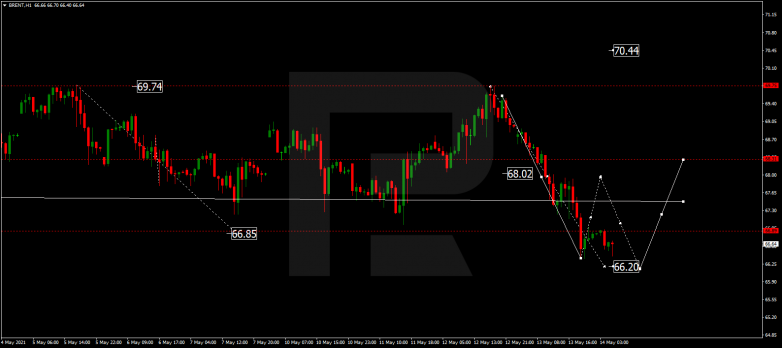 Forex Technical Analysis & Forecast 14.05.2021 BRENT