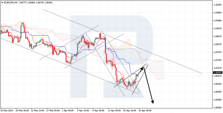 Ichimoku Cloud Analysis 18.04.2024 EURUSD