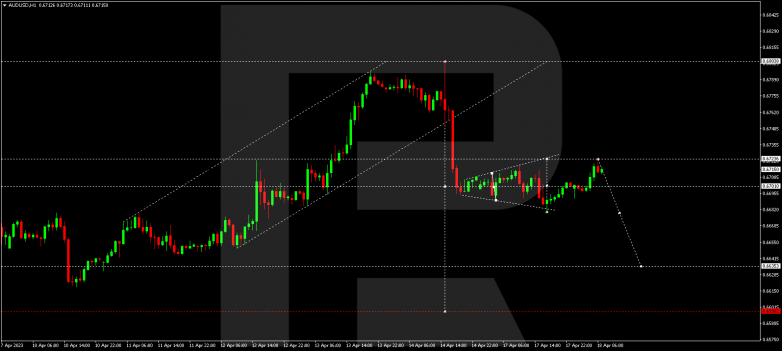 AUDUSD