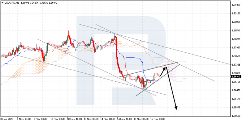 Ichimoku Cloud Analysis 16.11.2023 USDCAD