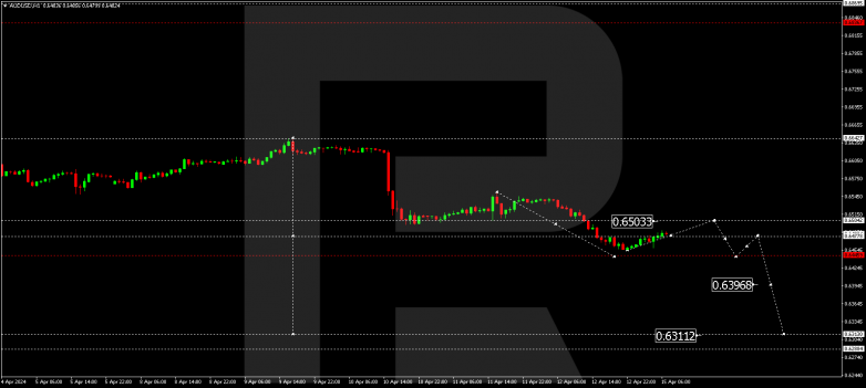 Technical Analysis & Forecast 15.04.2024 AUDUSD