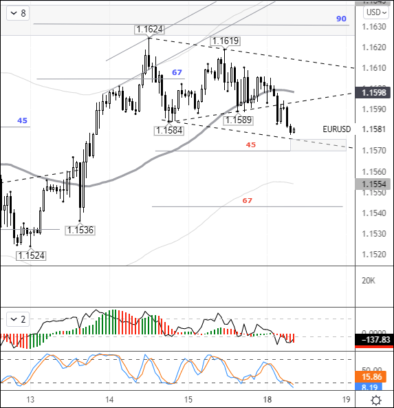 Euro kicks off the week lower