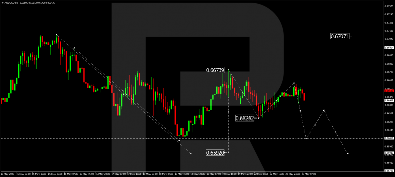 Technical Analysis & Forecast 23.05.2023 AUDUSD