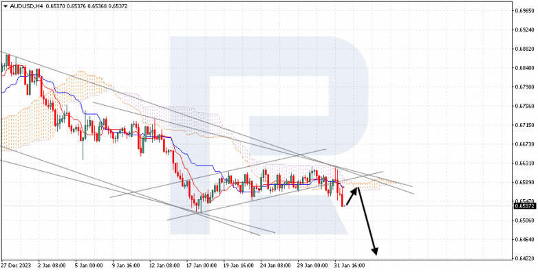 Ichimoku Cloud Analysis 01.02.2024 AUDUSD