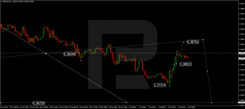 Forex Technical Analysis & Forecast 05.07.2021 GBPUSD