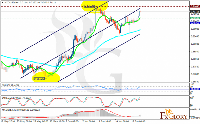 nzdusd