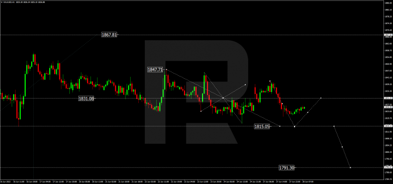 Forex Technical Analysis & Forecast 28.06.2022 GOLD