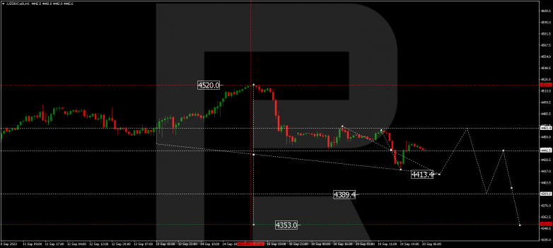 Technical Analysis & Forecast 20.09.2023 S&P 500