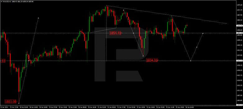 Forex Technical Analysis & Forecast 26.01.2021 GOLD